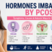 Hormones Imbalanced by PCOS: