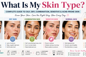Skin Type Guide