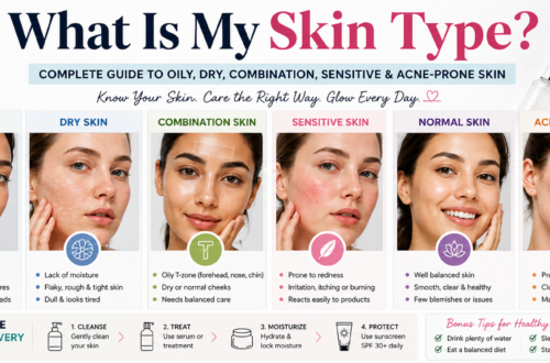 Skin Type Guide