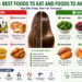 Hair Care Diet